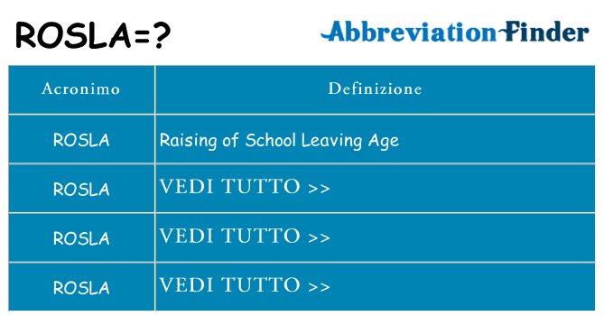 Che cosa significa l'acronimo rosla