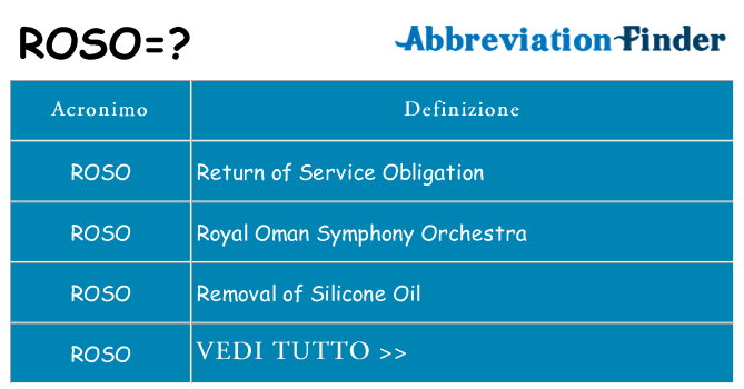 Che cosa significa l'acronimo roso