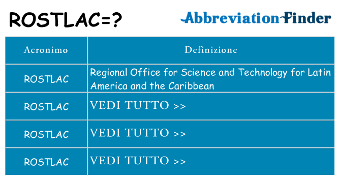 Che cosa significa l'acronimo rostlac