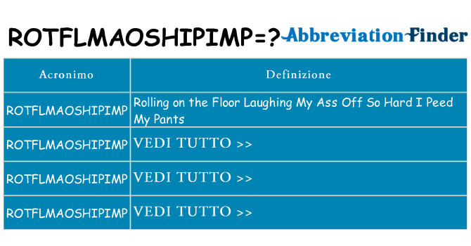 Che cosa significa l'acronimo rotflmaoshipimp