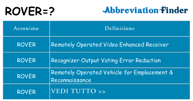 Che cosa significa l'acronimo rover