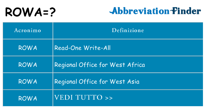 Che cosa significa l'acronimo rowa