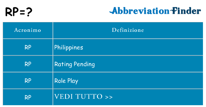 Che cosa significa l'acronimo rp