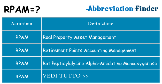 Che cosa significa l'acronimo rpam