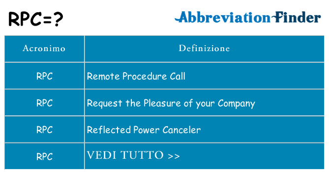 Che cosa significa l'acronimo rpc