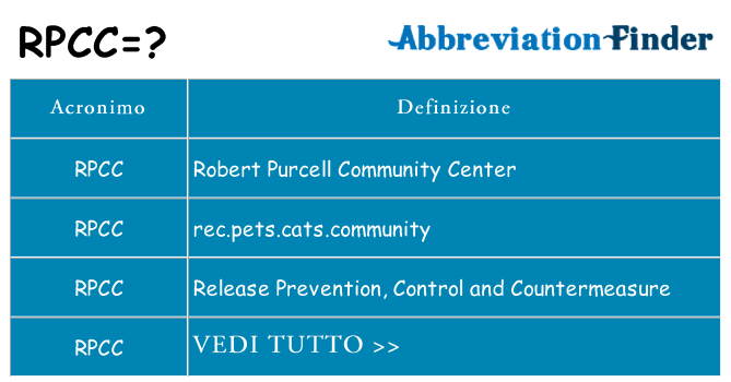 Che cosa significa l'acronimo rpcc
