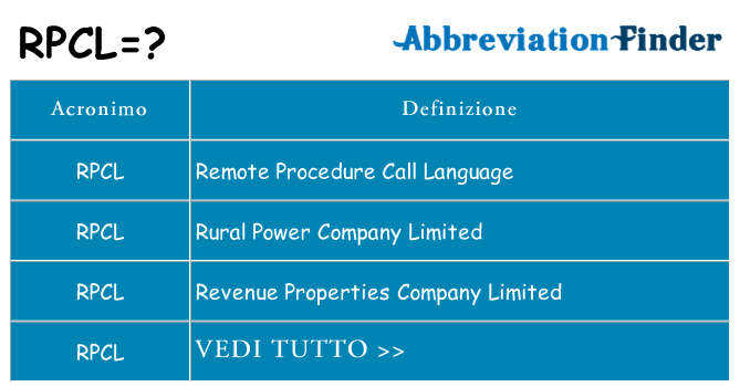 Che cosa significa l'acronimo rpcl