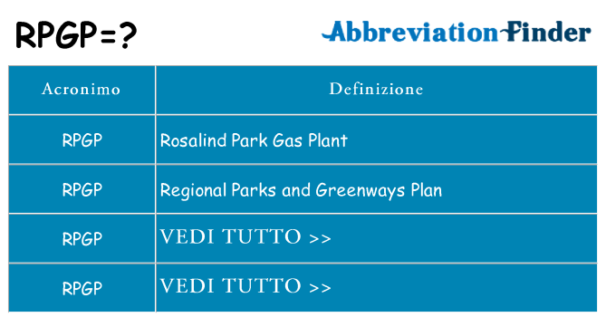 Che cosa significa l'acronimo rpgp