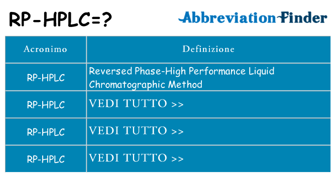 Che cosa significa l'acronimo rp-hplc