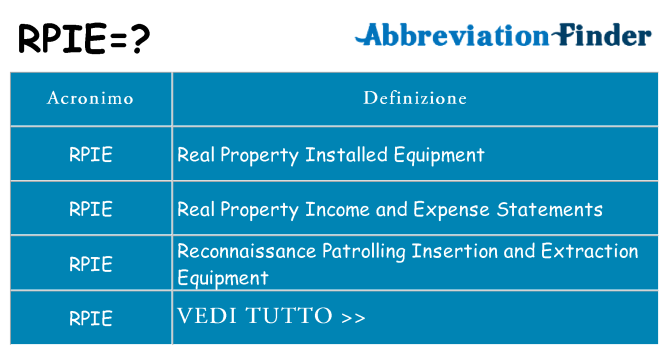 Che cosa significa l'acronimo rpie