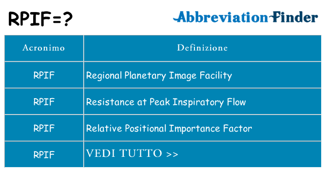 Che cosa significa l'acronimo rpif