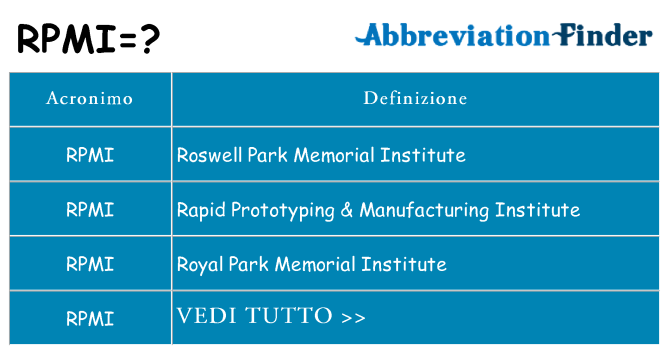 Che cosa significa l'acronimo rpmi