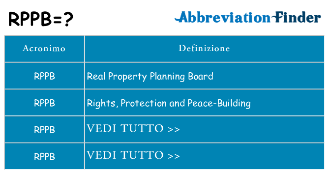 Che cosa significa l'acronimo rppb