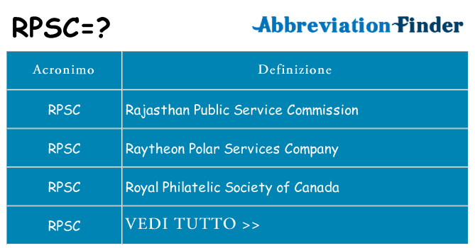 Che cosa significa l'acronimo rpsc