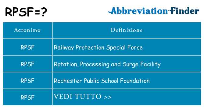 Che cosa significa l'acronimo rpsf