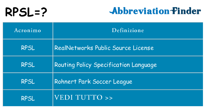 Che cosa significa l'acronimo rpsl