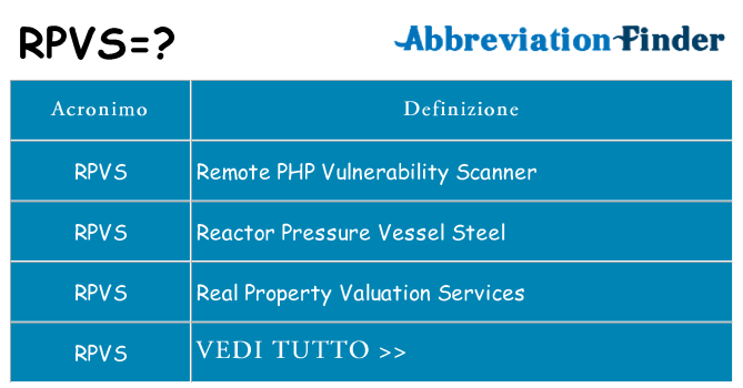 Che cosa significa l'acronimo rpvs