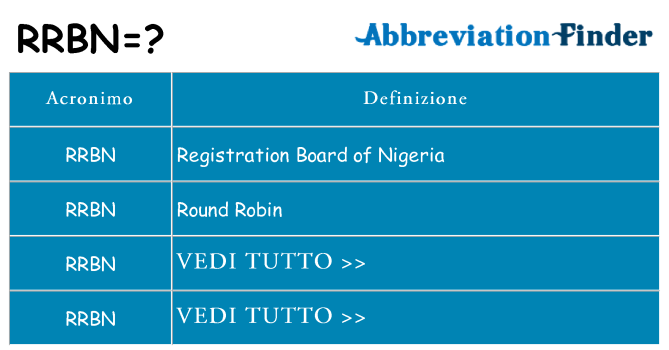 Che cosa significa l'acronimo rrbn