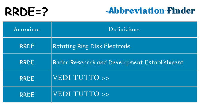 Che cosa significa l'acronimo rrde