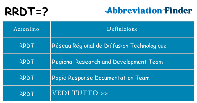 Che cosa significa l'acronimo rrdt
