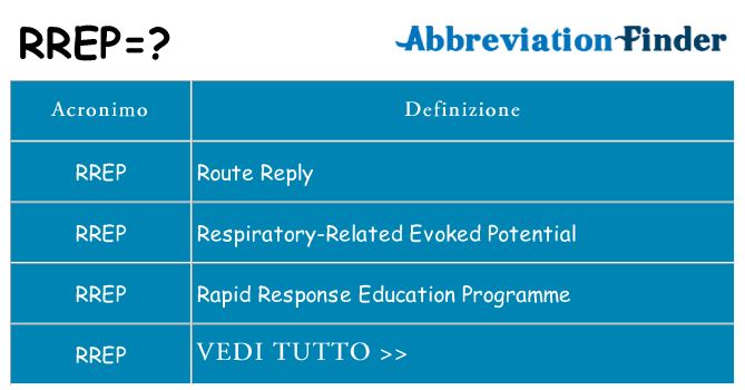 Che cosa significa l'acronimo rrep