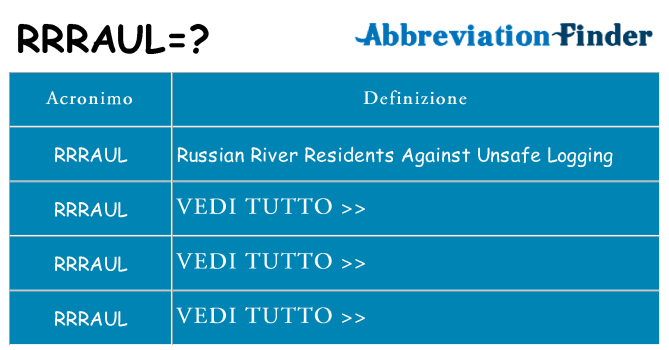 Che cosa significa l'acronimo rrraul