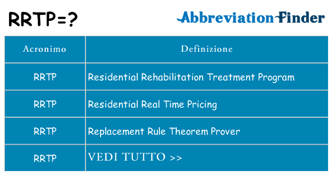 Che cosa significa l'acronimo rrtp