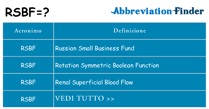 Che cosa significa l'acronimo rsbf