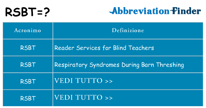 Che cosa significa l'acronimo rsbt