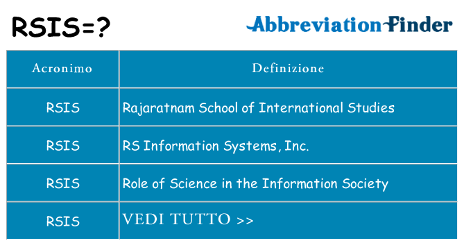 Che cosa significa l'acronimo rsis