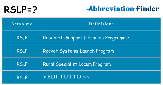 Che cosa significa l'acronimo rslp