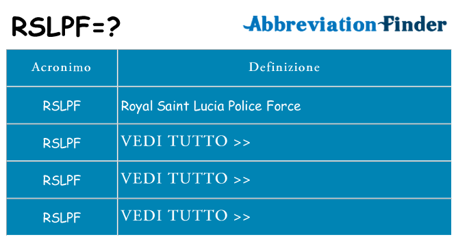 Che cosa significa l'acronimo rslpf