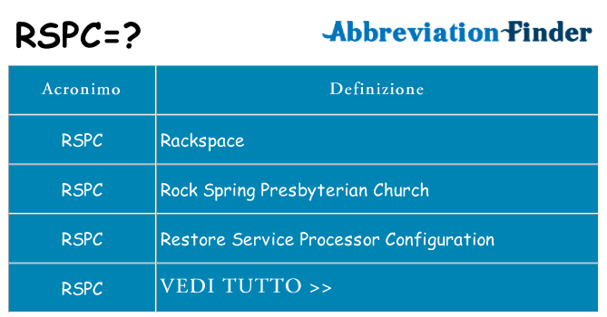 Che cosa significa l'acronimo rspc