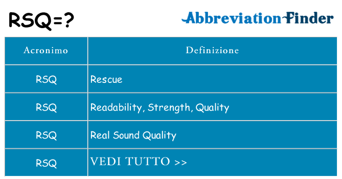 Che cosa significa l'acronimo rsq