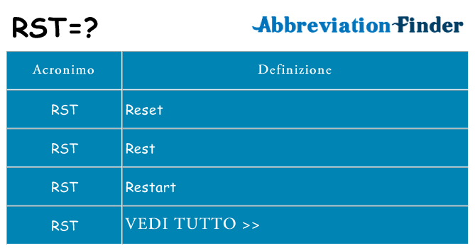 Che cosa significa l'acronimo rst