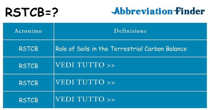 Che cosa significa l'acronimo rstcb