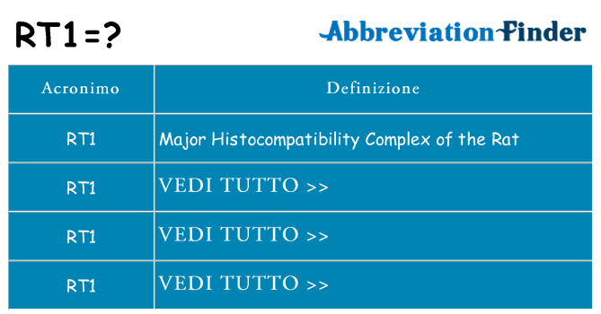 Che cosa significa l'acronimo rt1