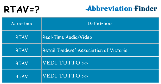 Che cosa significa l'acronimo rtav