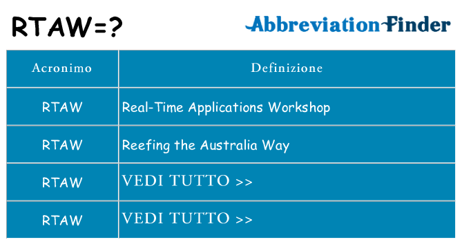 Che cosa significa l'acronimo rtaw