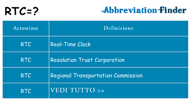 Che cosa significa l'acronimo rtc