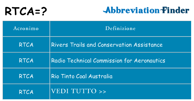 Che cosa significa l'acronimo rtca