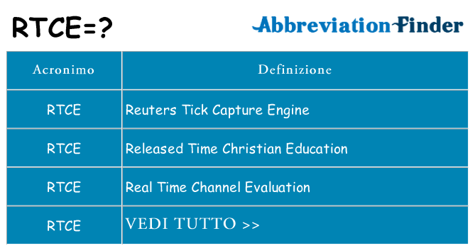 Che cosa significa l'acronimo rtce