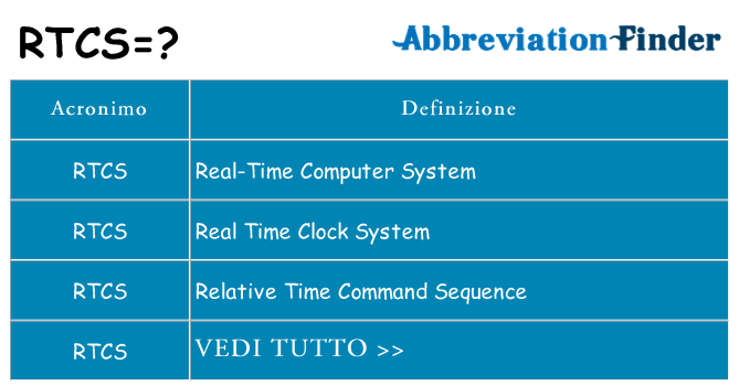 Che cosa significa l'acronimo rtcs