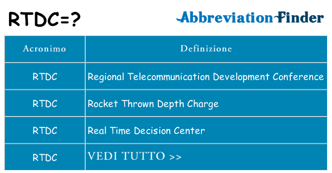 Che cosa significa l'acronimo rtdc