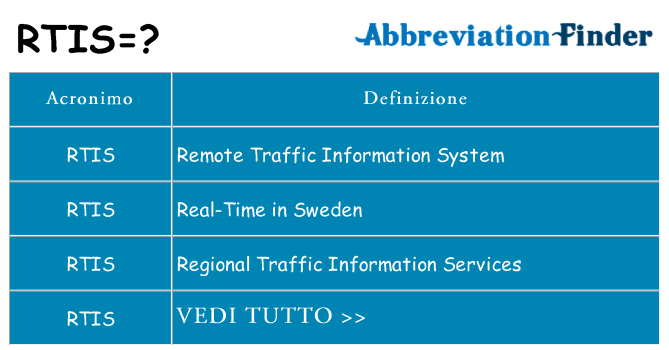 Che cosa significa l'acronimo rtis
