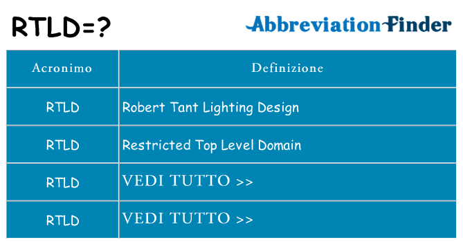 Che cosa significa l'acronimo rtld