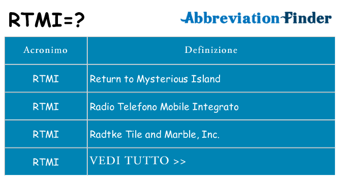 Che cosa significa l'acronimo rtmi