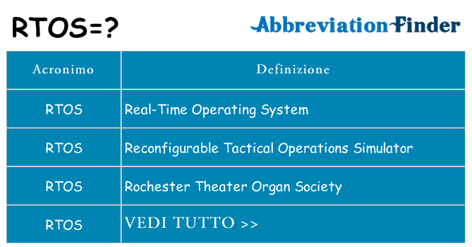 Che cosa significa l'acronimo rtos