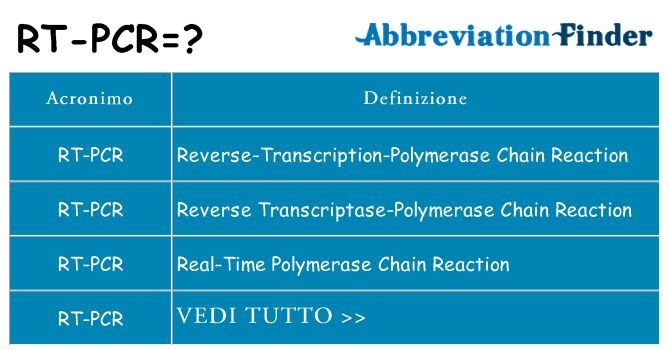 Che cosa significa l'acronimo rt-pcr