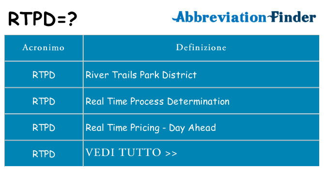 Che cosa significa l'acronimo rtpd